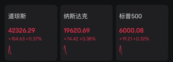 优股配资 刚刚 黄金直线拉升！事关降息 美联储态度生变！