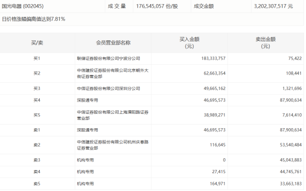 新富策略 中国海外发展：前7月累计合约物业销售额约1320亿元